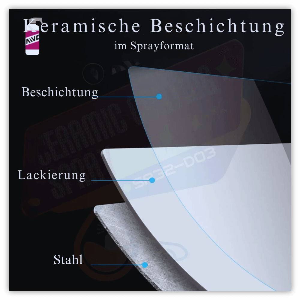 ShineMaster™ Ceramic Coating Spray - Dbestey