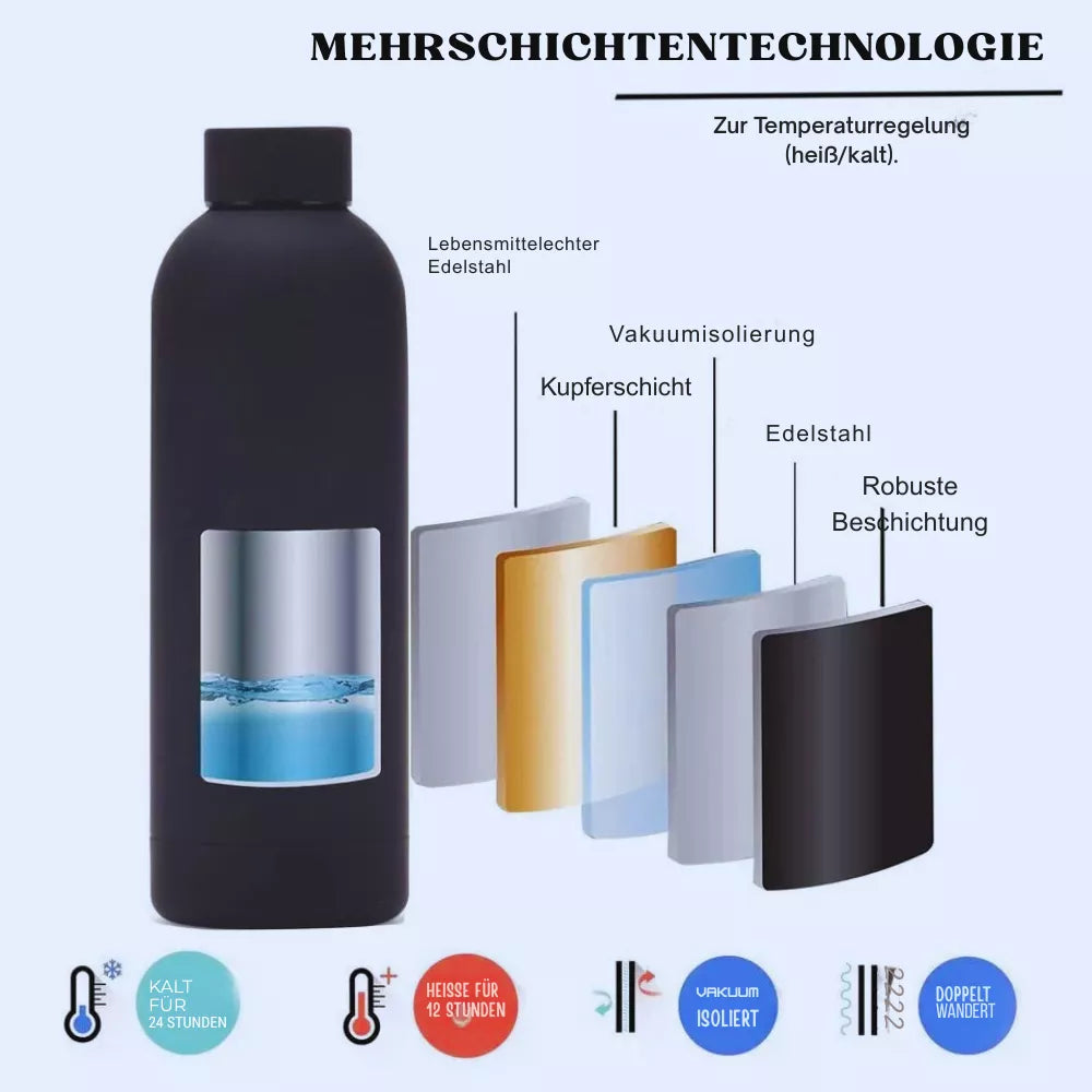 Dbestey Drink™ Edelstahl Trinkflasche mit Namen